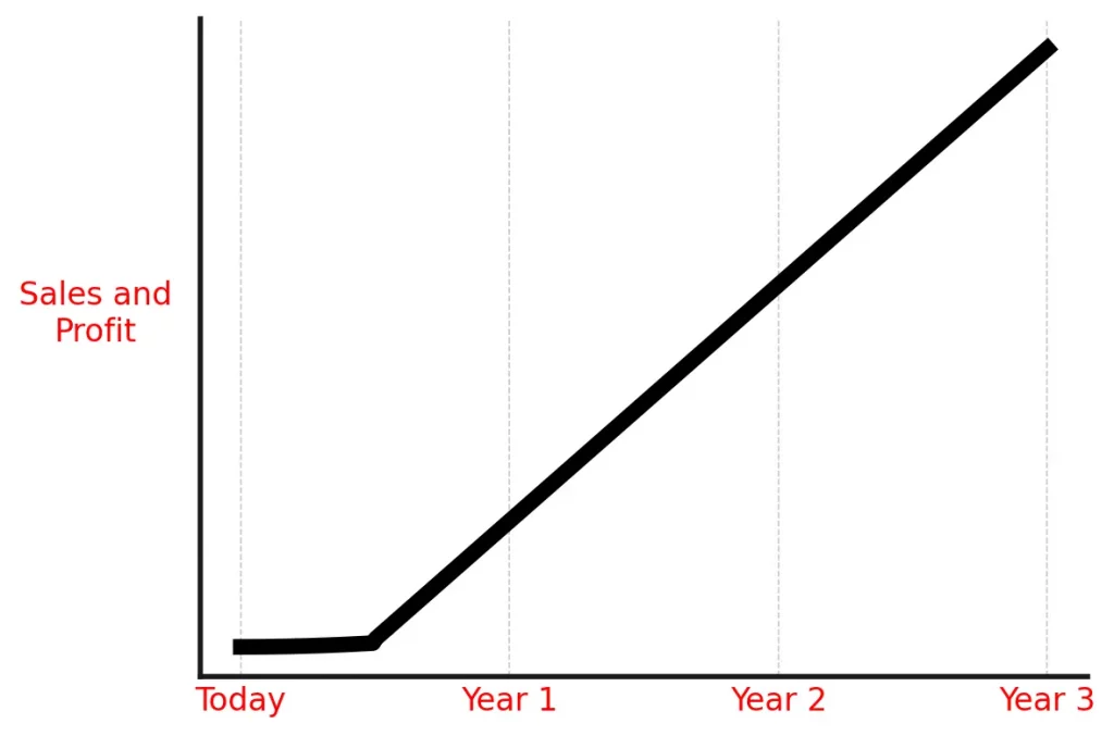 How to win pitch competitions
